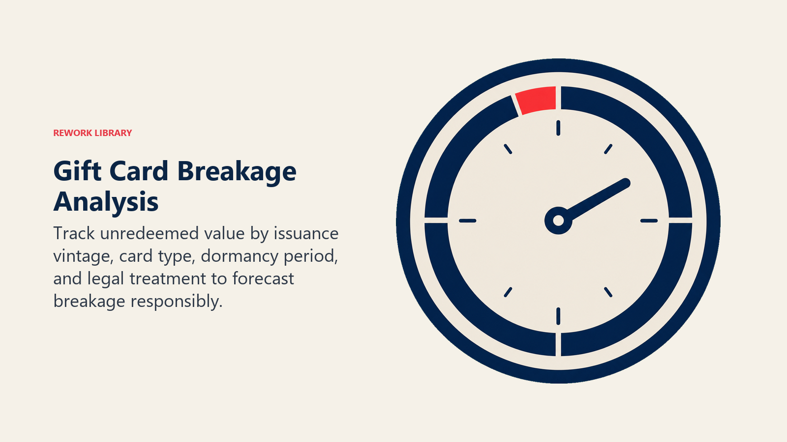 Gift Card Breakage Analysis illustrated with balance decay clock