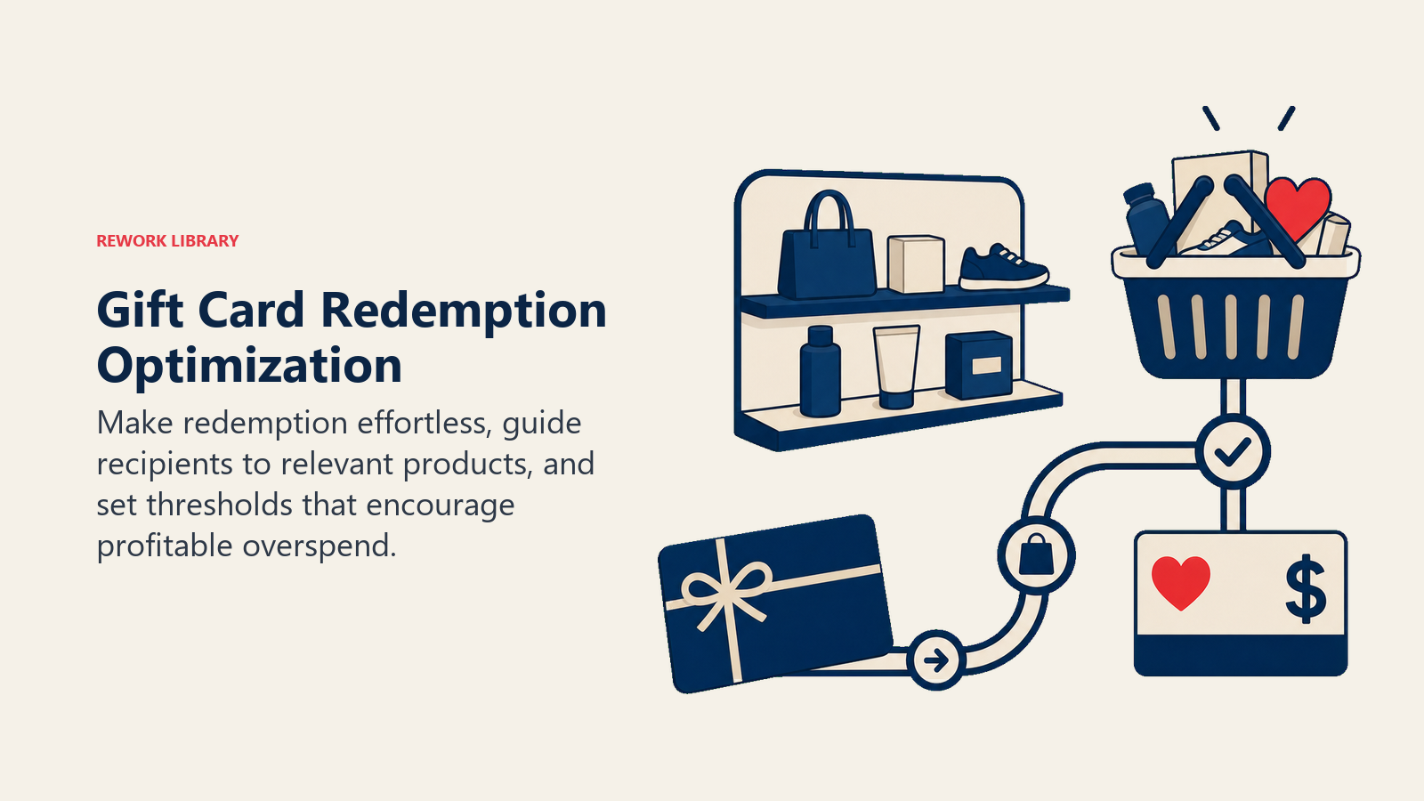 Gift Card Redemption Optimization illustrated with redemption shopping path