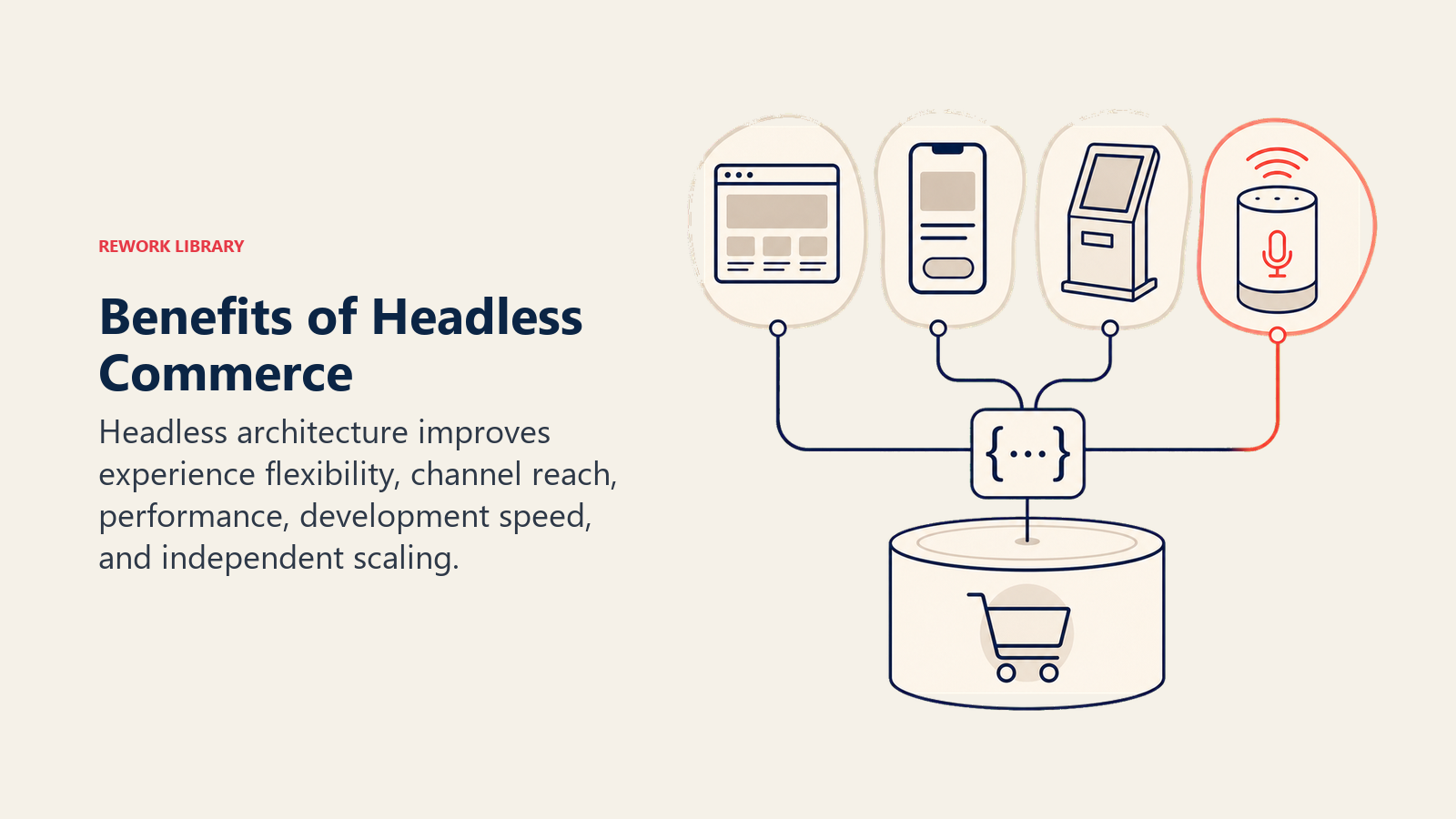 Benefits of Headless Commerce shown as omnichannel experience fan in a Rework Library editorial illustration