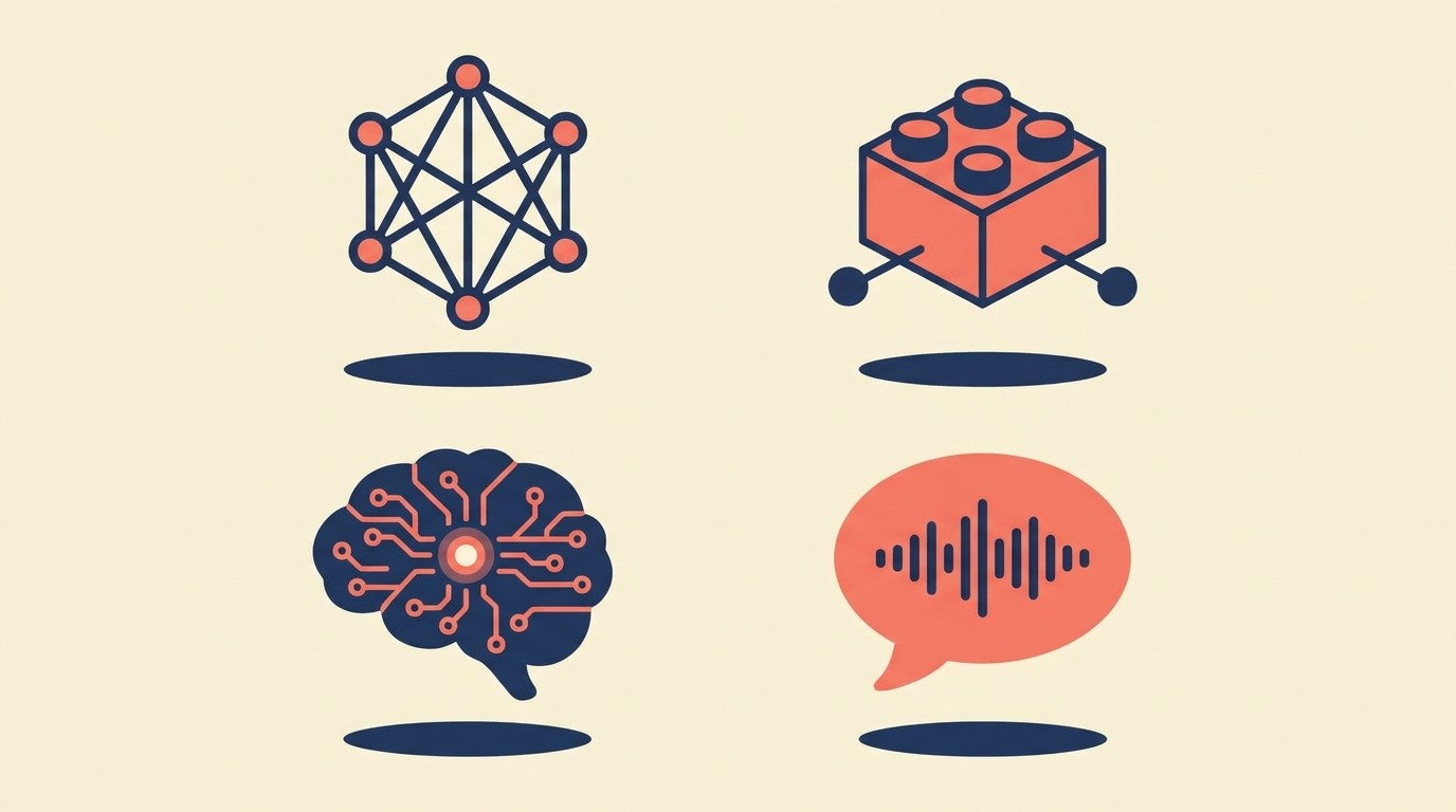 Future of headless commerce including edge computing, composable commerce, AI, and voice commerce