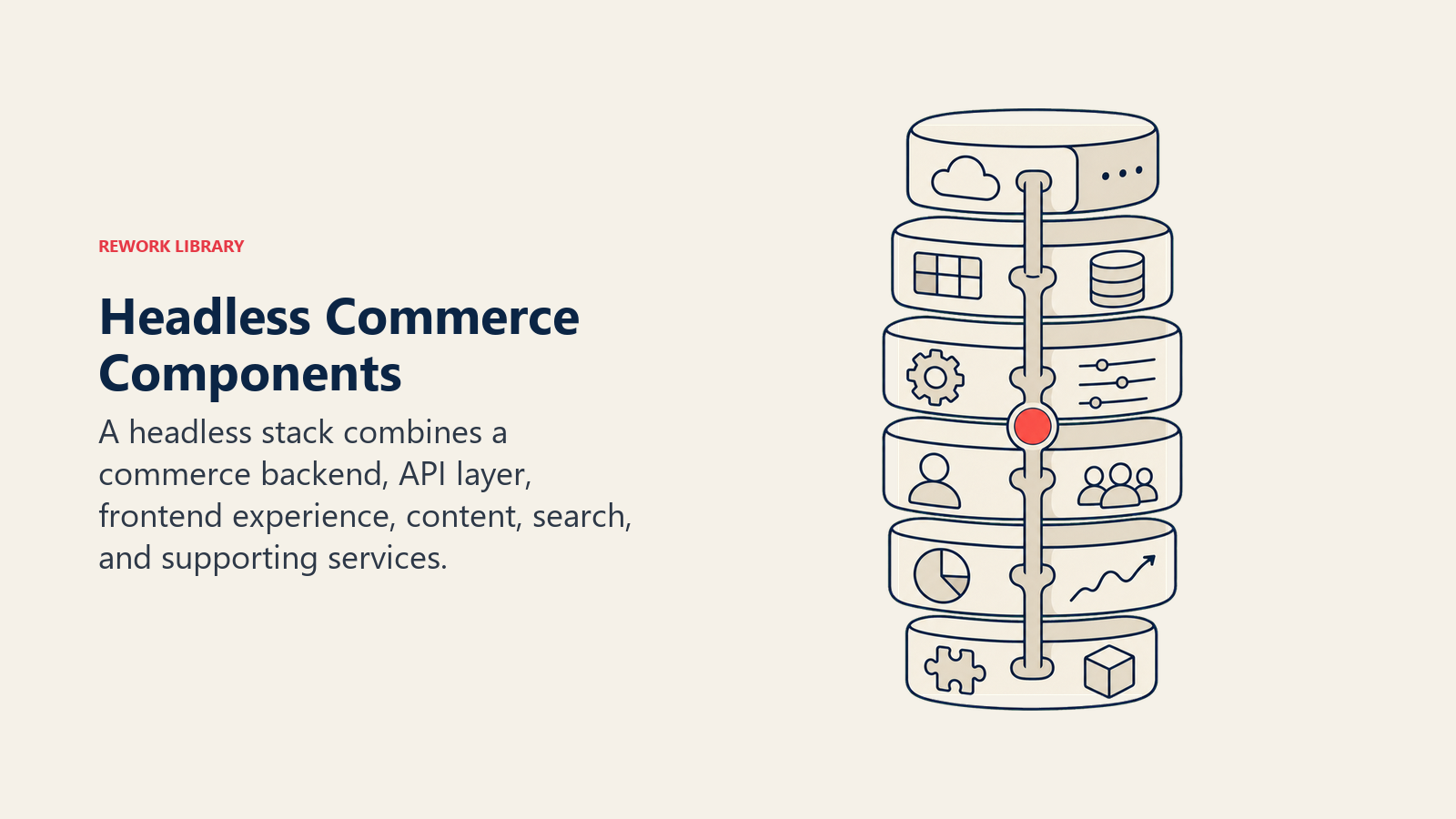 Headless Commerce Components shown as headless component stack in a Rework Library editorial illustration