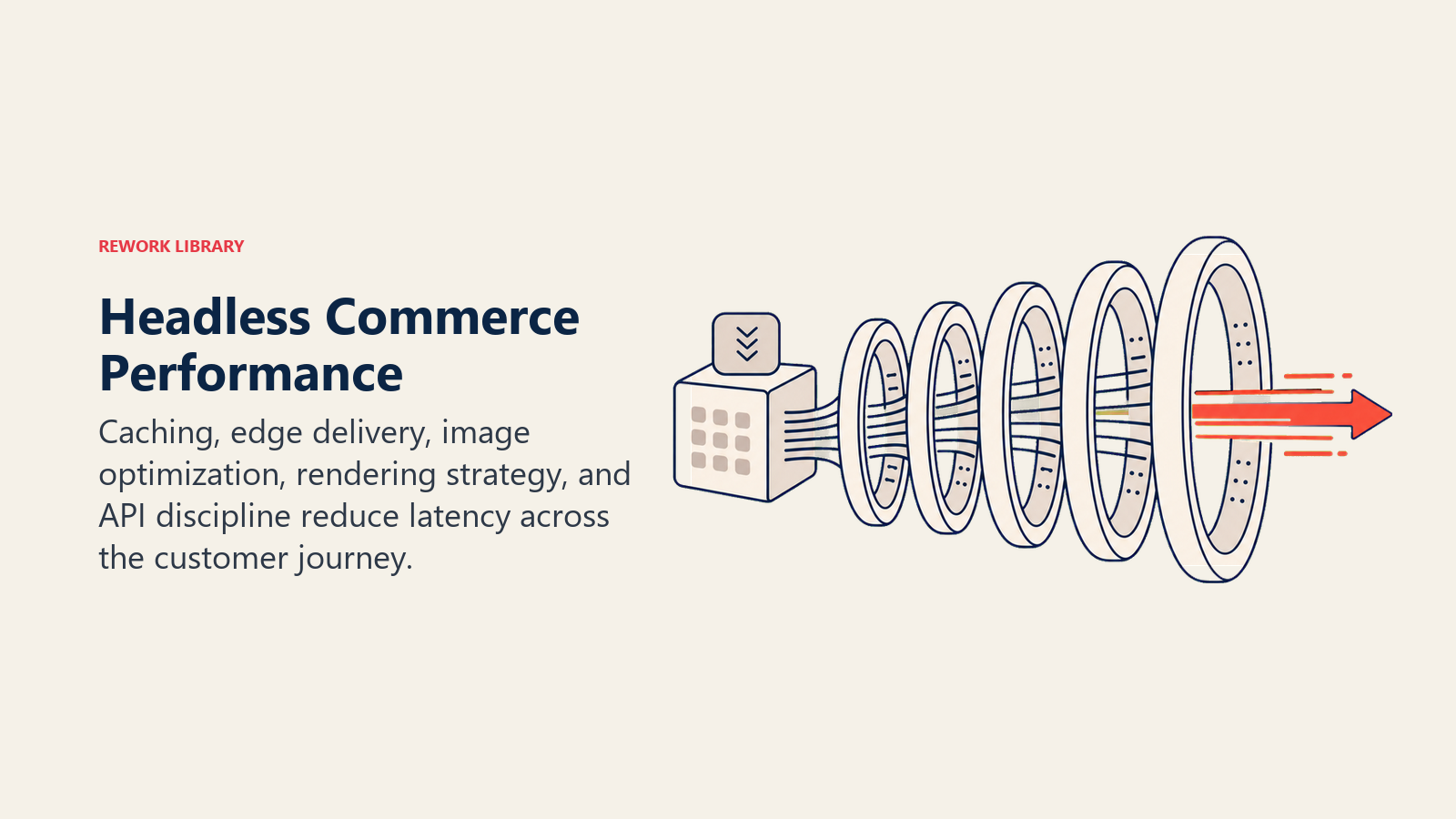 Headless Commerce Performance shown as performance acceleration rings in a Rework Library editorial illustration