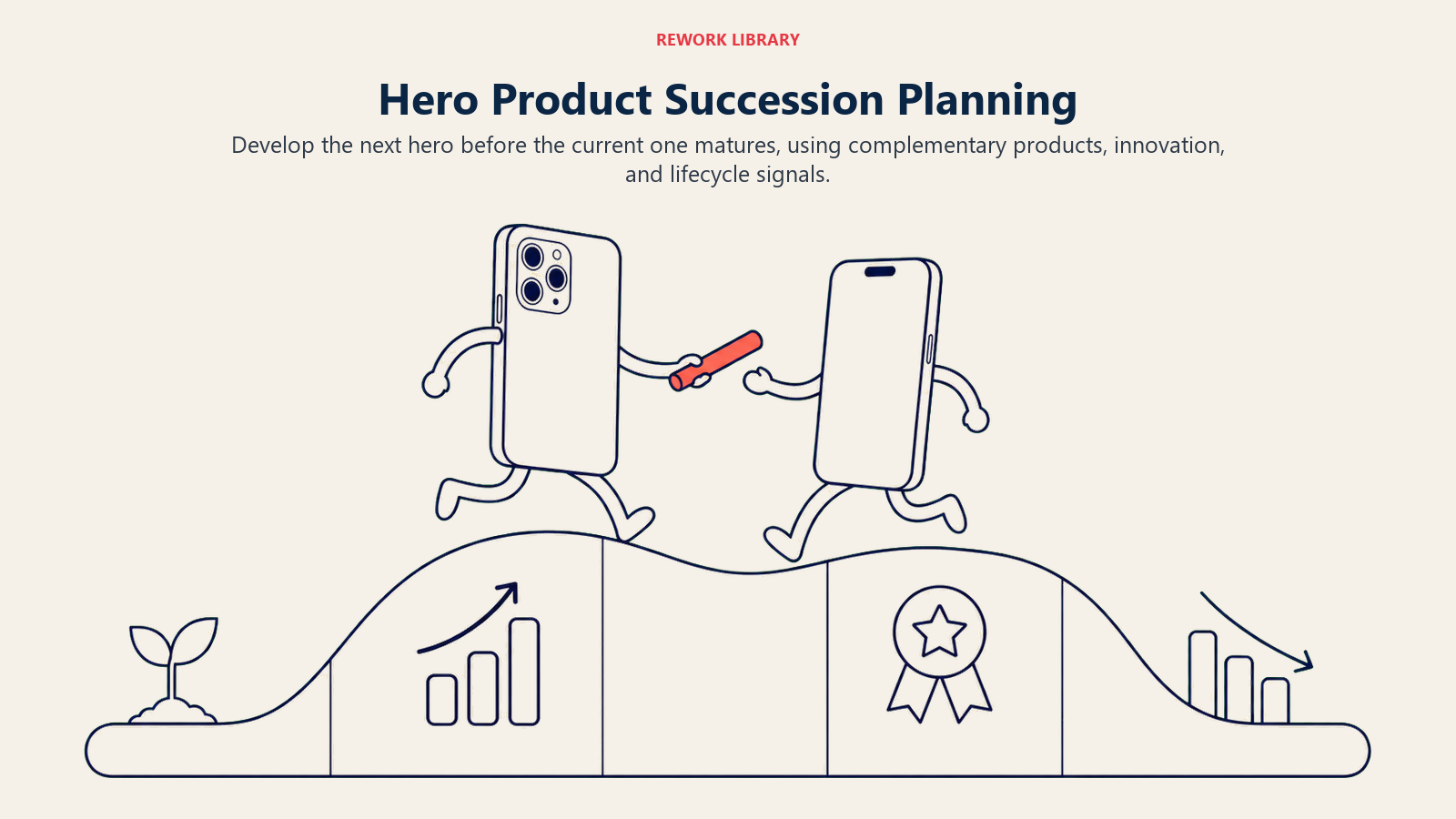 Hero Product Succession Planning, illustrated as a wide product lifecycle relay where a mature flagship passes a coral baton to an emerging successor across growth, peak, mature, and decline stages