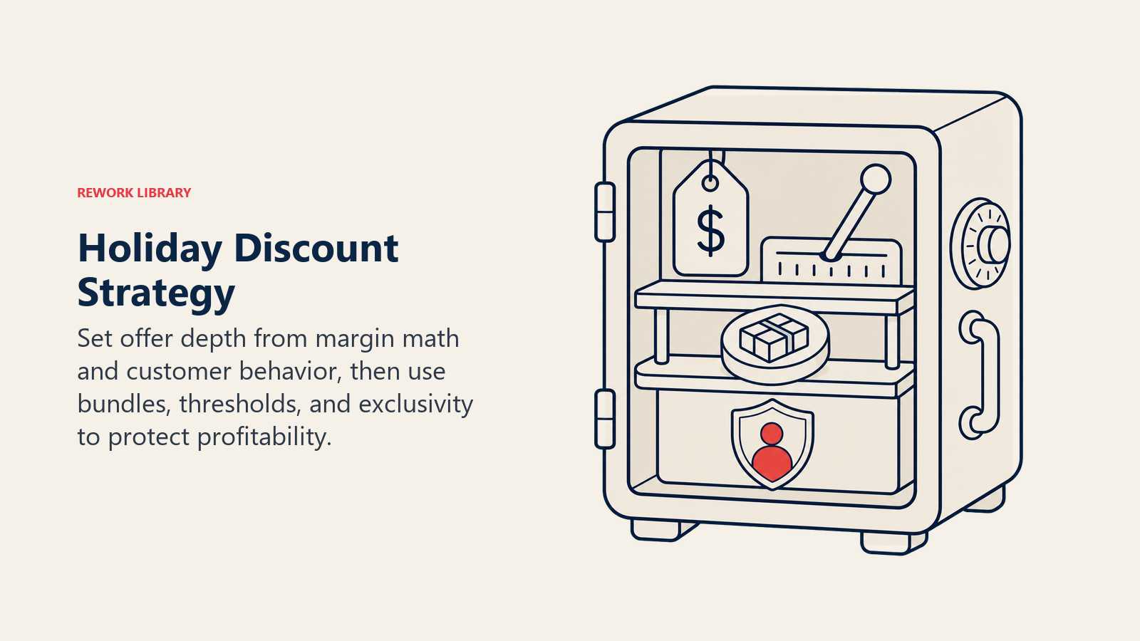 Holiday Discount Strategy, illustrated as a pricing safe with margin floor, discount lever, bundle token, and one coral protected-profit marker
