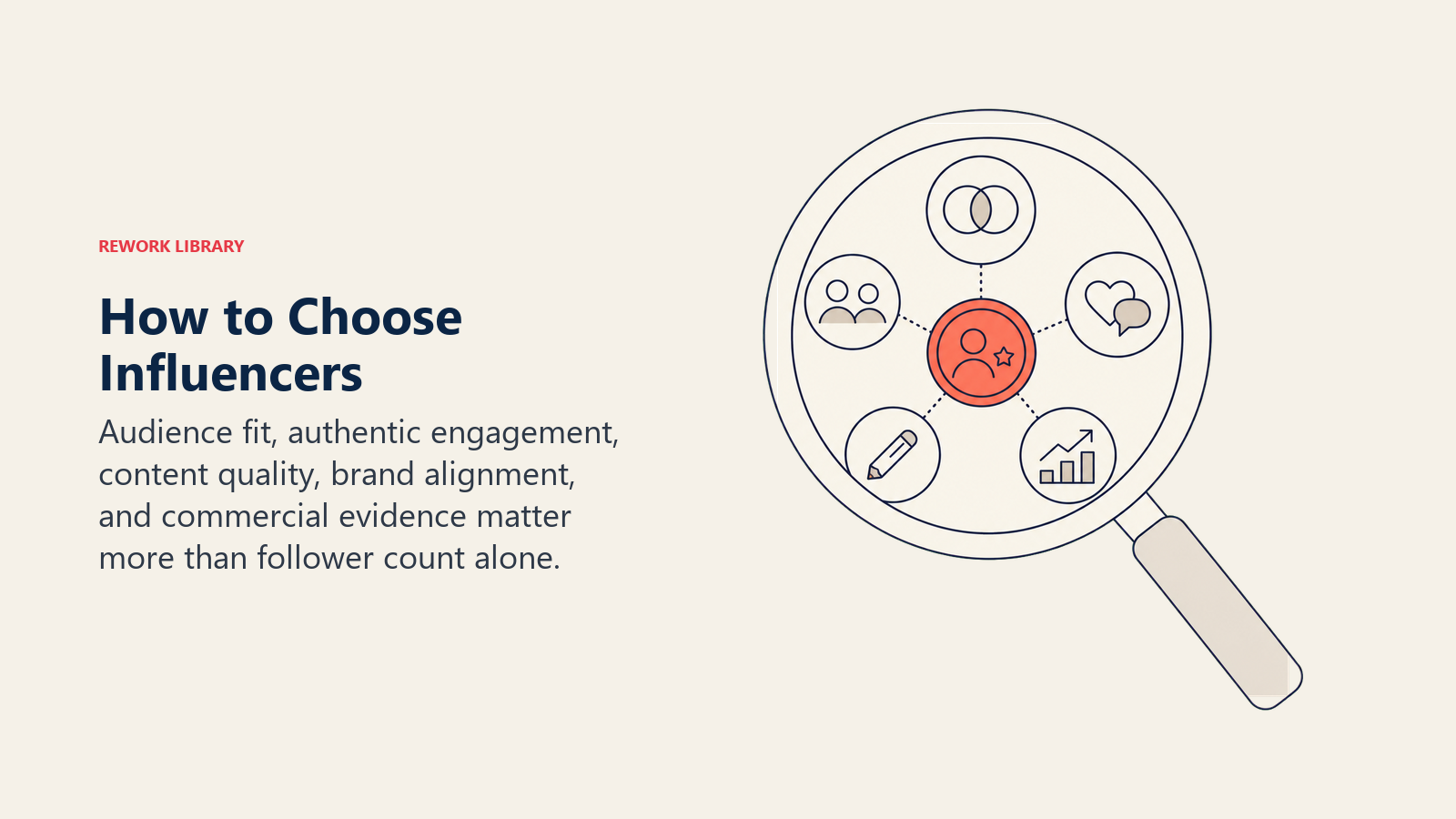 How to Choose Influencers, illustrated with creator selection lens.