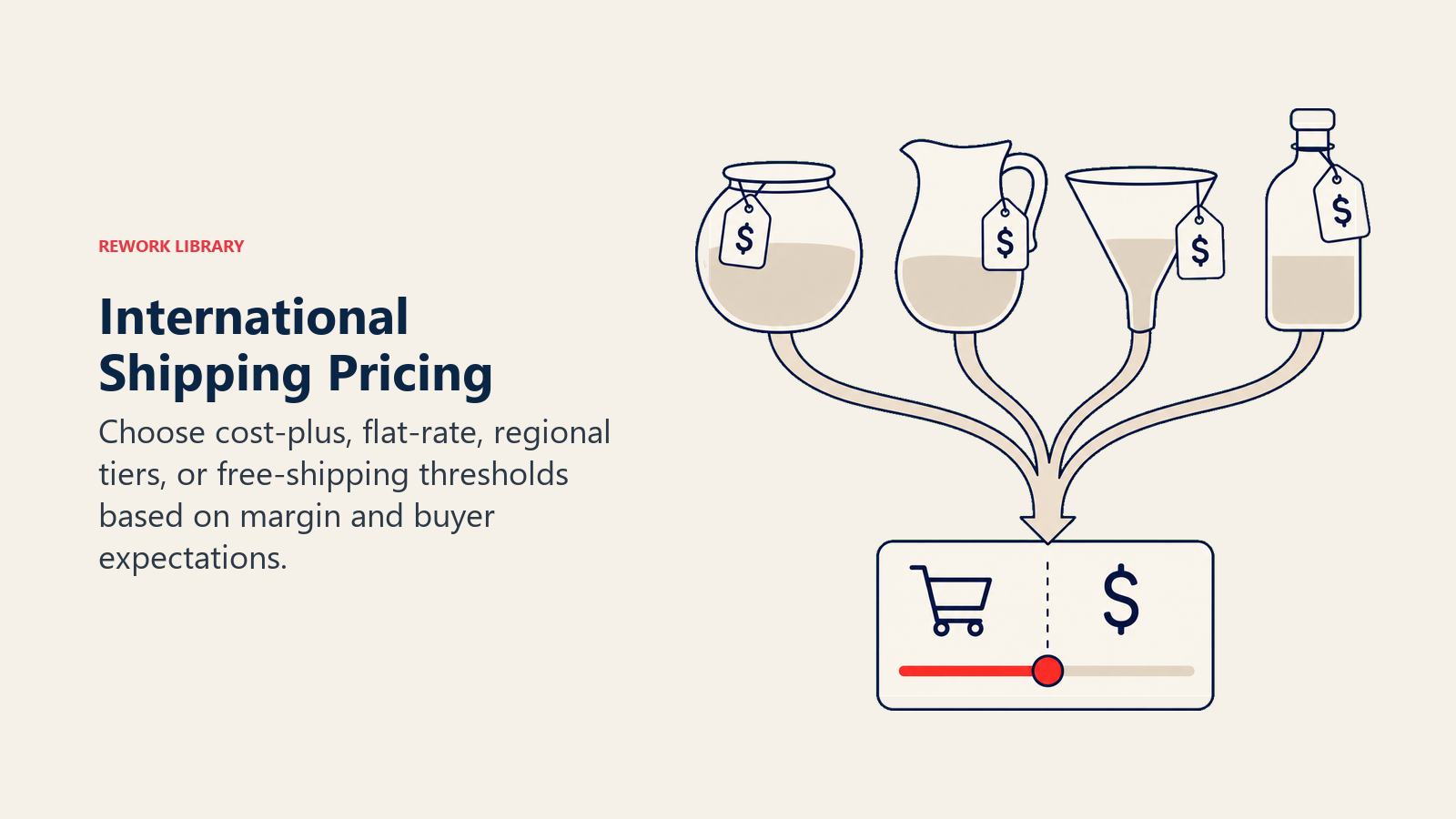 International Shipping Pricing illustrated as four pricing vessels of different shapes pour into one margin-safe checkout total, with a coral threshold marker