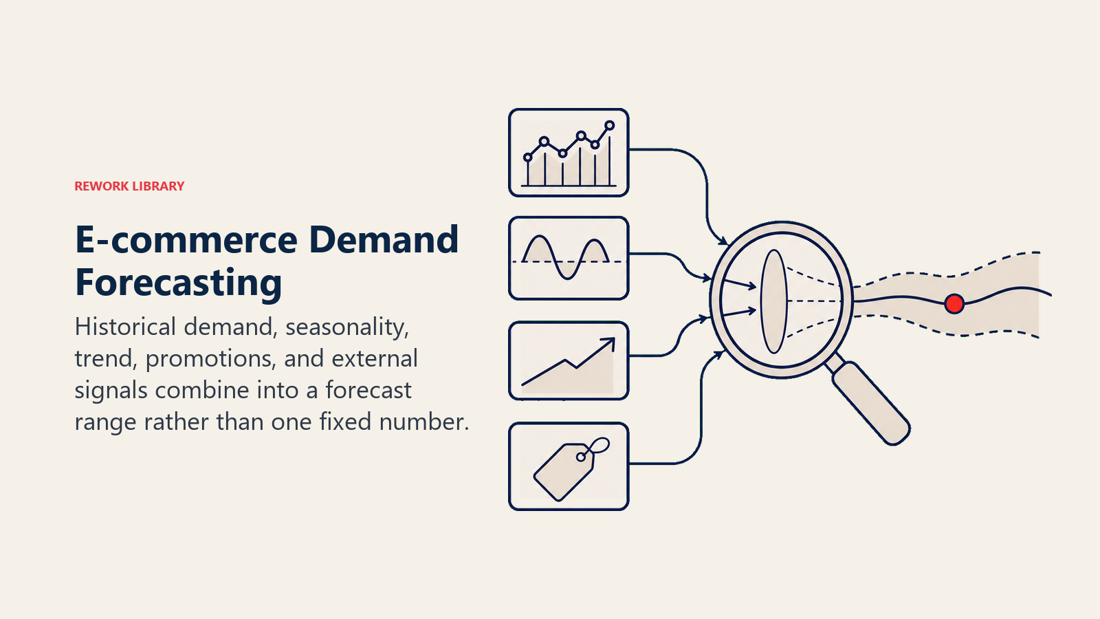 E-commerce Demand Forecasting: a forecasting lens receiving sales history, seasonal wave, trend arrow, and promotion tag, then projecting a bounded demand ribbon with one coral midpoint