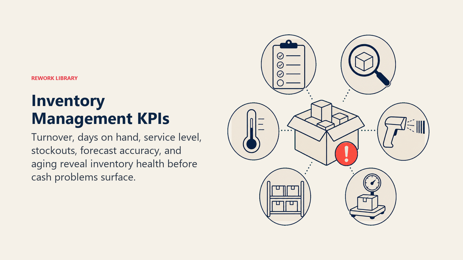 Inventory Management KPIs: a restrained cluster of six large inventory health instruments around a central product crate, with one coral warning indicator and no text or numbers