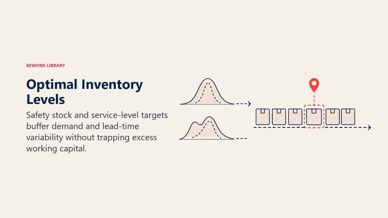 Optimal Inventory Levels: a safety-stock buffer of product boxes positioned between two soft uncertainty waves and a customer demand basket, with the optimal buffer marker coral