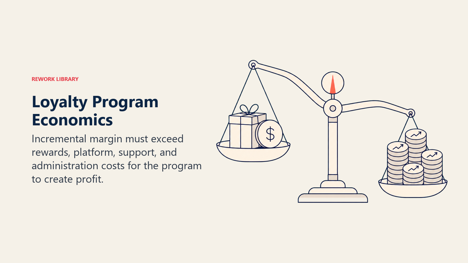 Loyalty Program Economics, illustrated with margin balance.