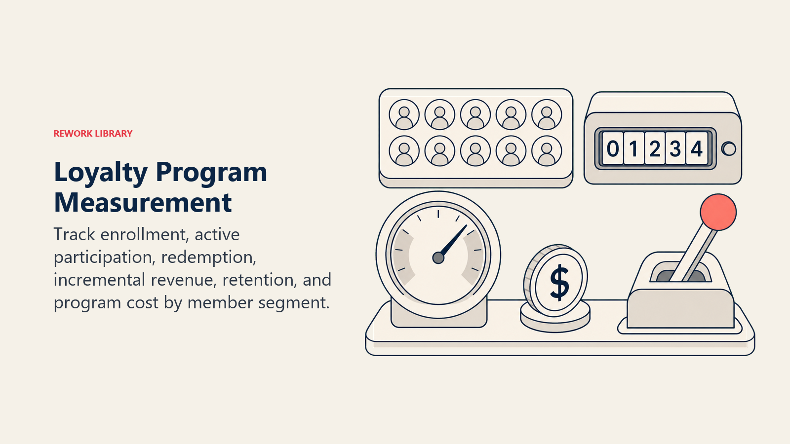 Loyalty Program Measurement, illustrated with loyalty measurement kit.