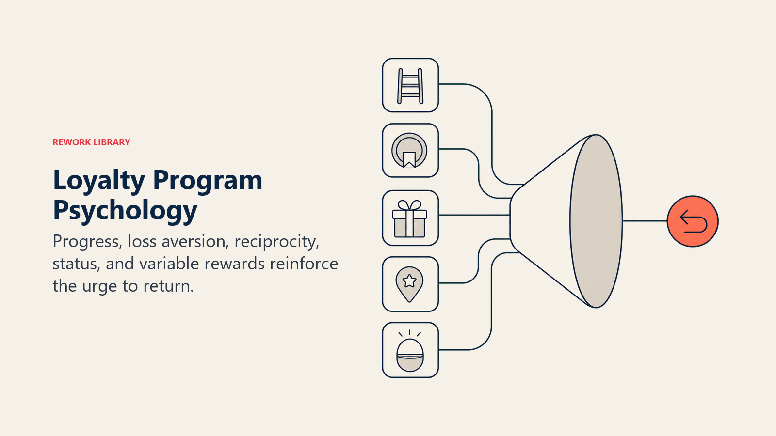 Loyalty Program Psychology, illustrated with behavior prism.
