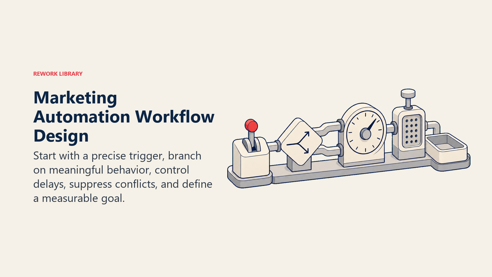 Marketing Automation Workflow Design illustrated by a compact workflow workbench with a trigger switch, decision fork, timing wheel, suppression gate, and outcome tray