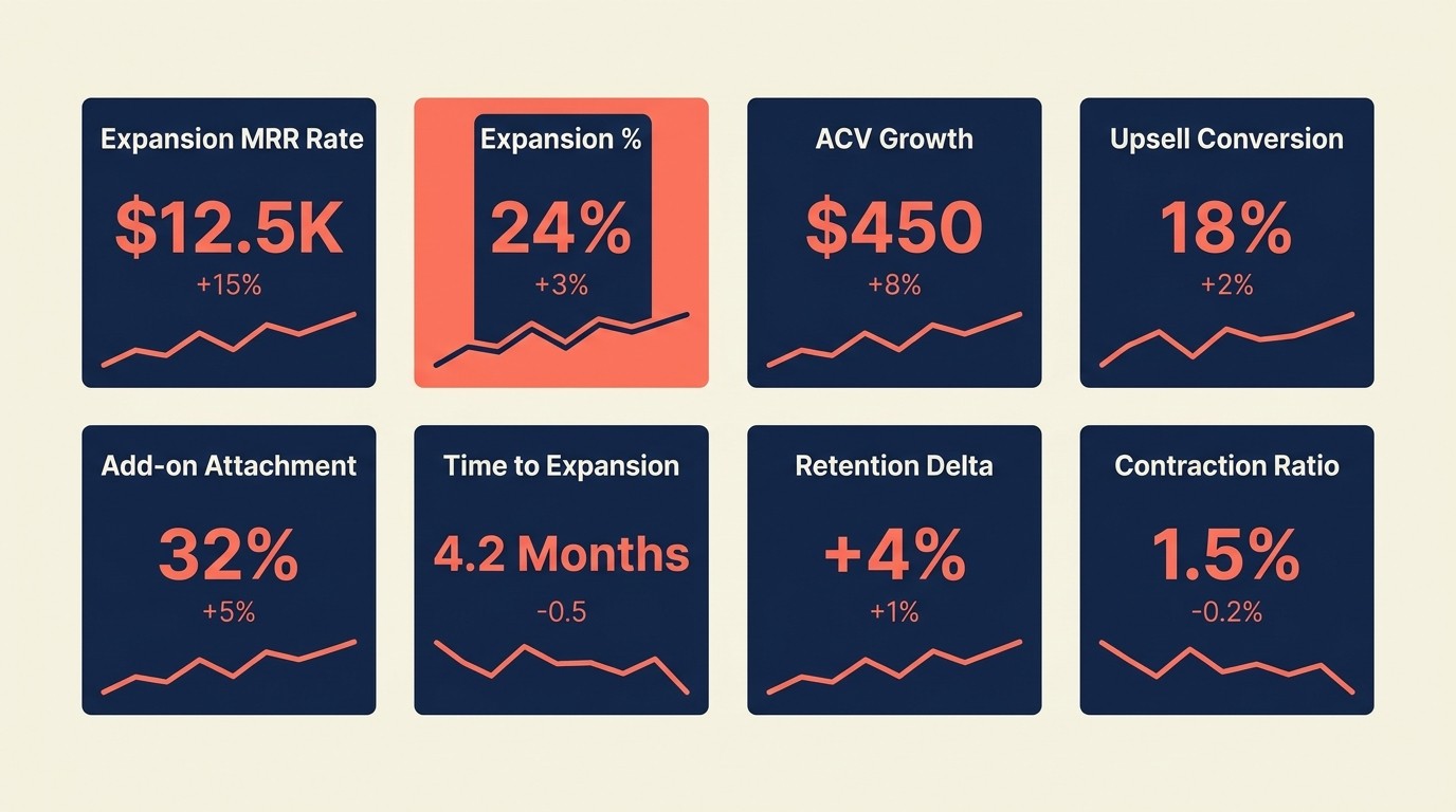 Eight essential expansion metrics dashboard with targets and check-in cadence