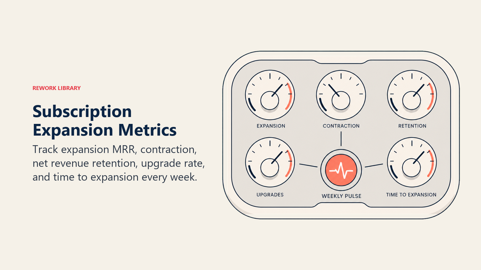 Subscription Expansion Metrics, illustrated with weekly expansion instrument.