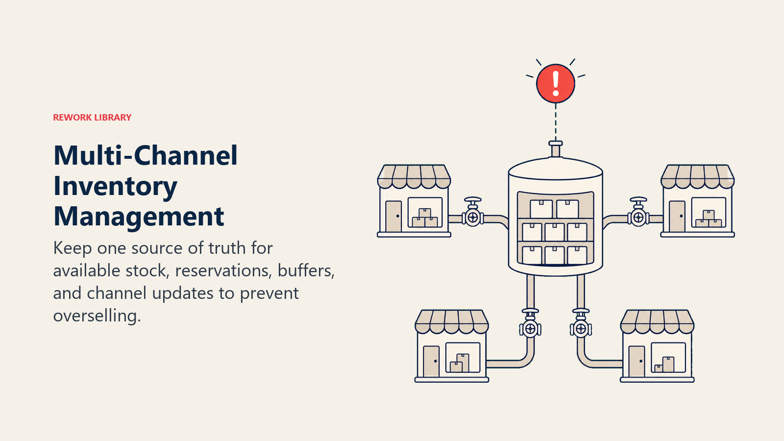 Multi-Channel Inventory Management illustrated as a central inventory reservoir synchronizes several marketplace bins through controlled valves and one coral low-stock signal
