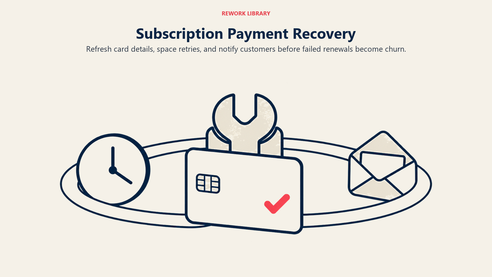 Subscription Payment Recovery illustrated by renewal loop and card repair station.