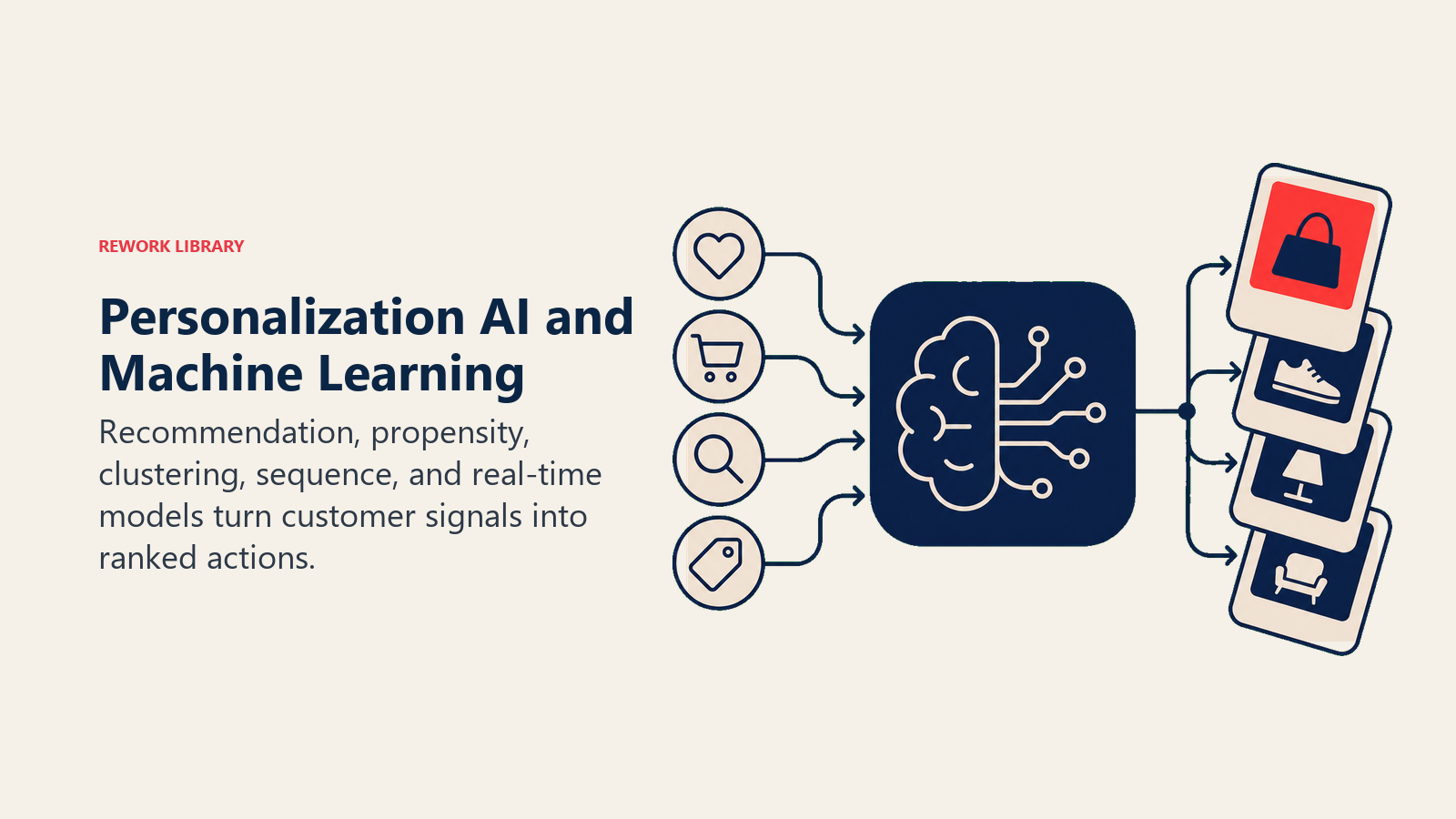 Personalization AI and Machine Learning illustrated with ranking engine capsule