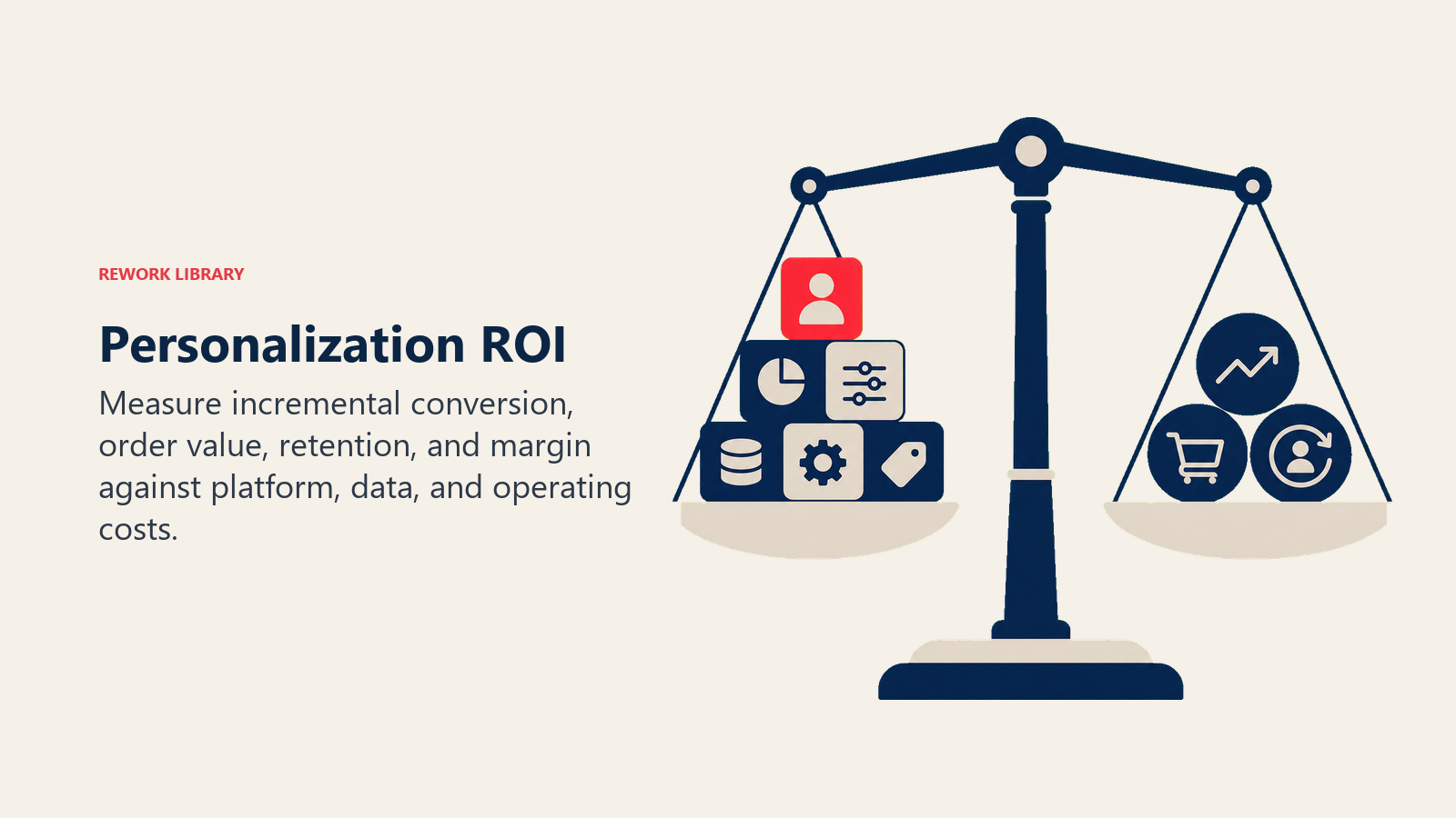 Personalization ROI illustrated with personalization value balance