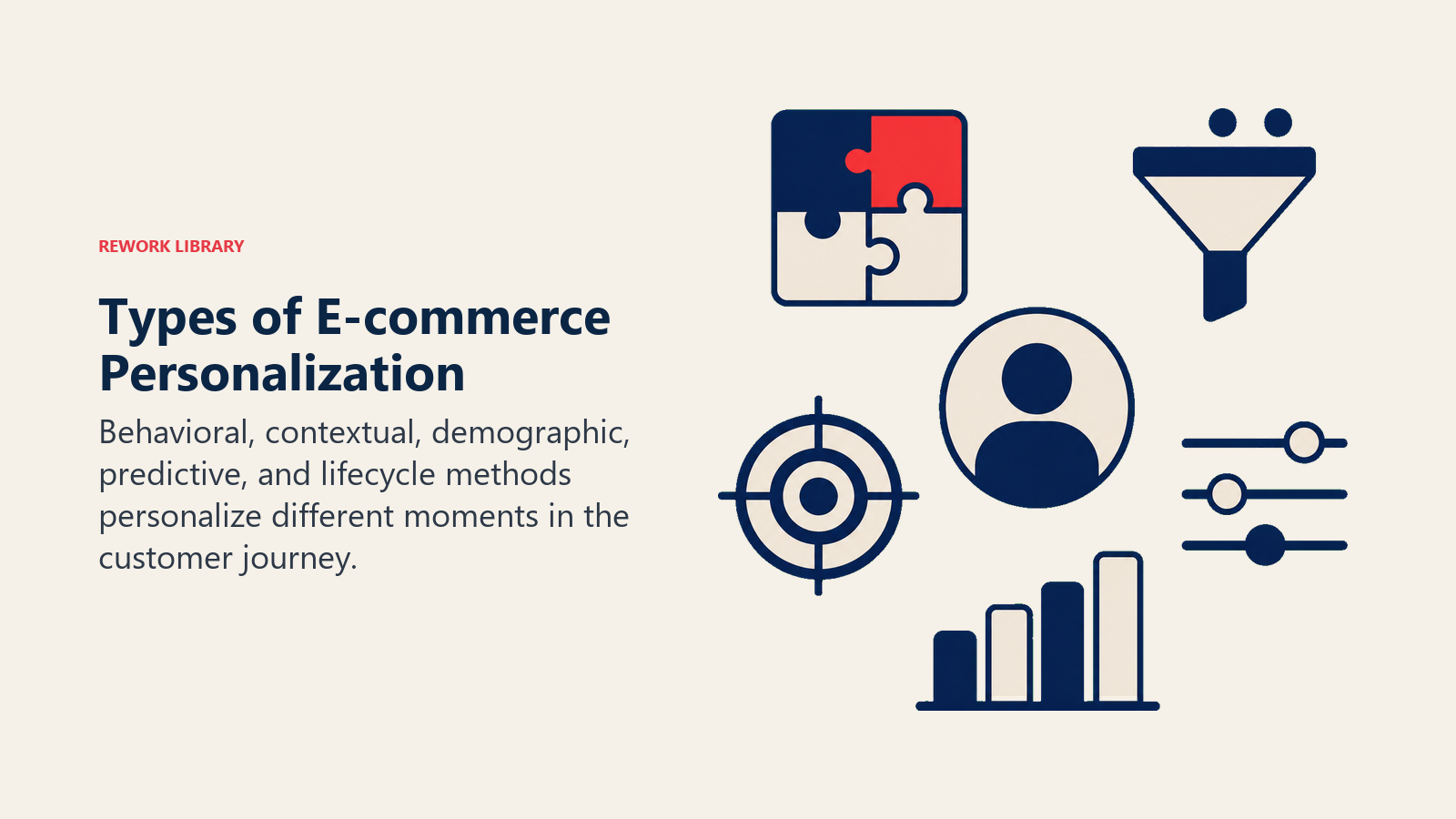 Types of E-commerce Personalization illustrated with personalization toolkit