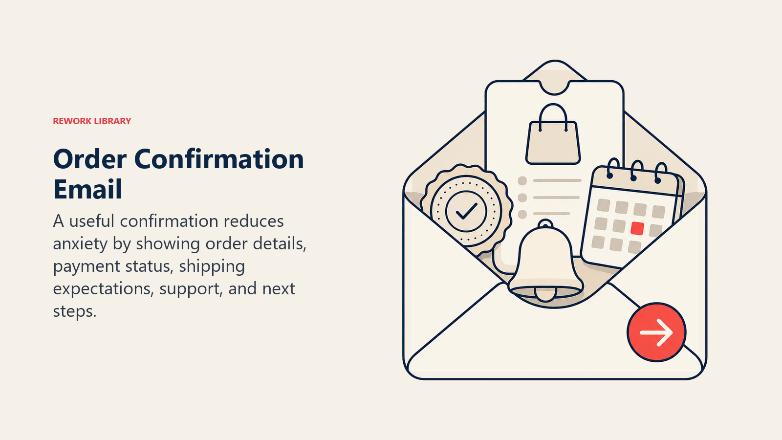 Order Confirmation Email shown as order confirmation envelope in a Rework Library editorial illustration