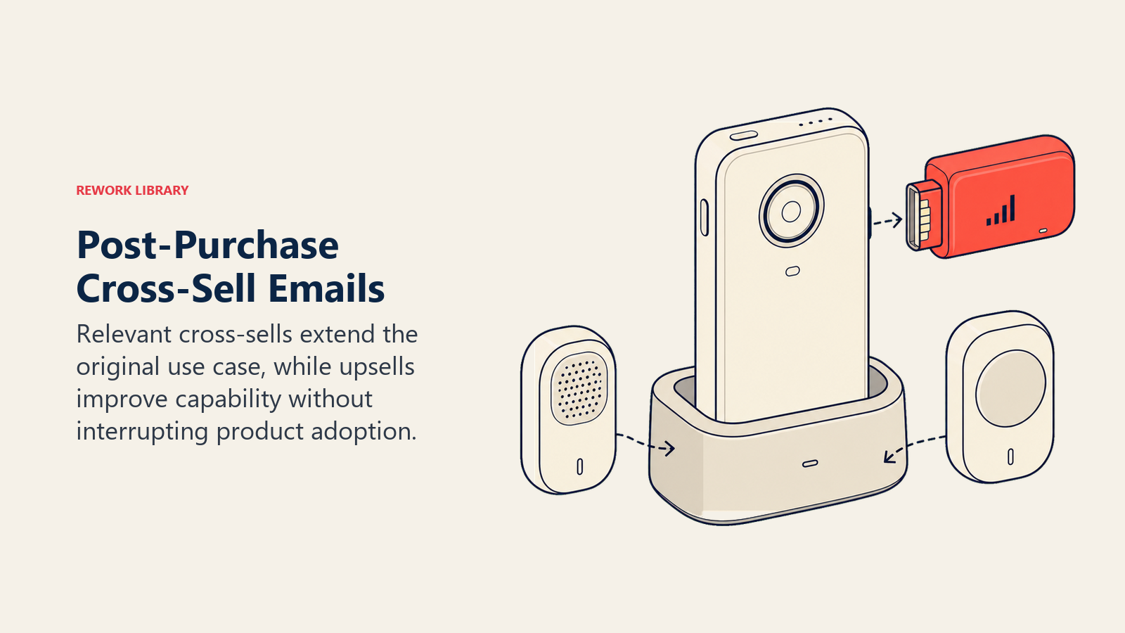 Post-Purchase Cross-Sell Emails shown as product compatibility dock in a Rework Library editorial illustration