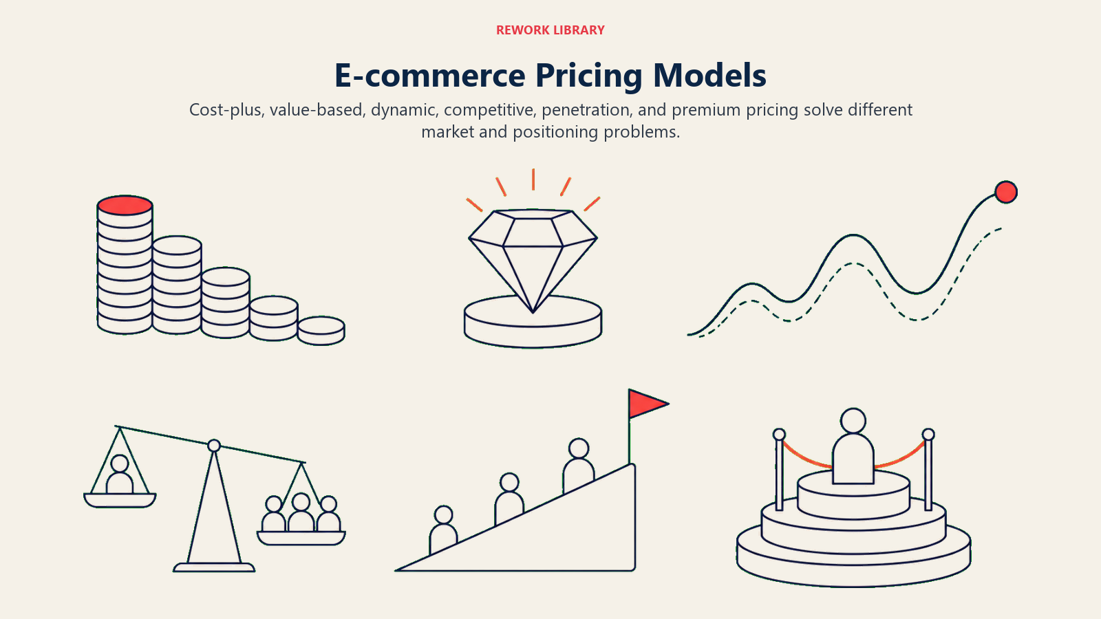 E-commerce Pricing Models: a wide field of six large distinct pricing metaphors: cost stack, value gem, dynamic wave, competitor scale, market-entry ramp, and premium pedestal. no text