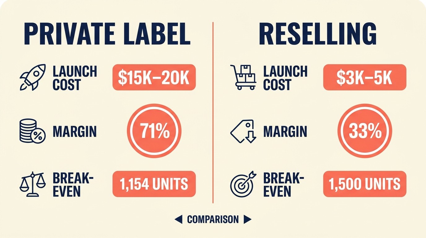 Capital investment, break-even volume, and cash conversion cycle by business model