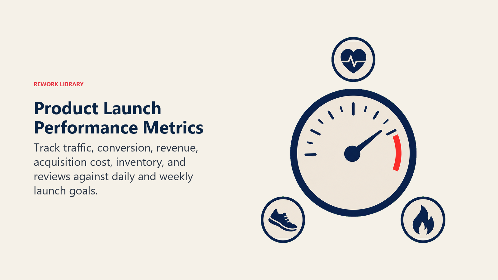 Product Launch Performance Metrics illustrated with launch score instrument
