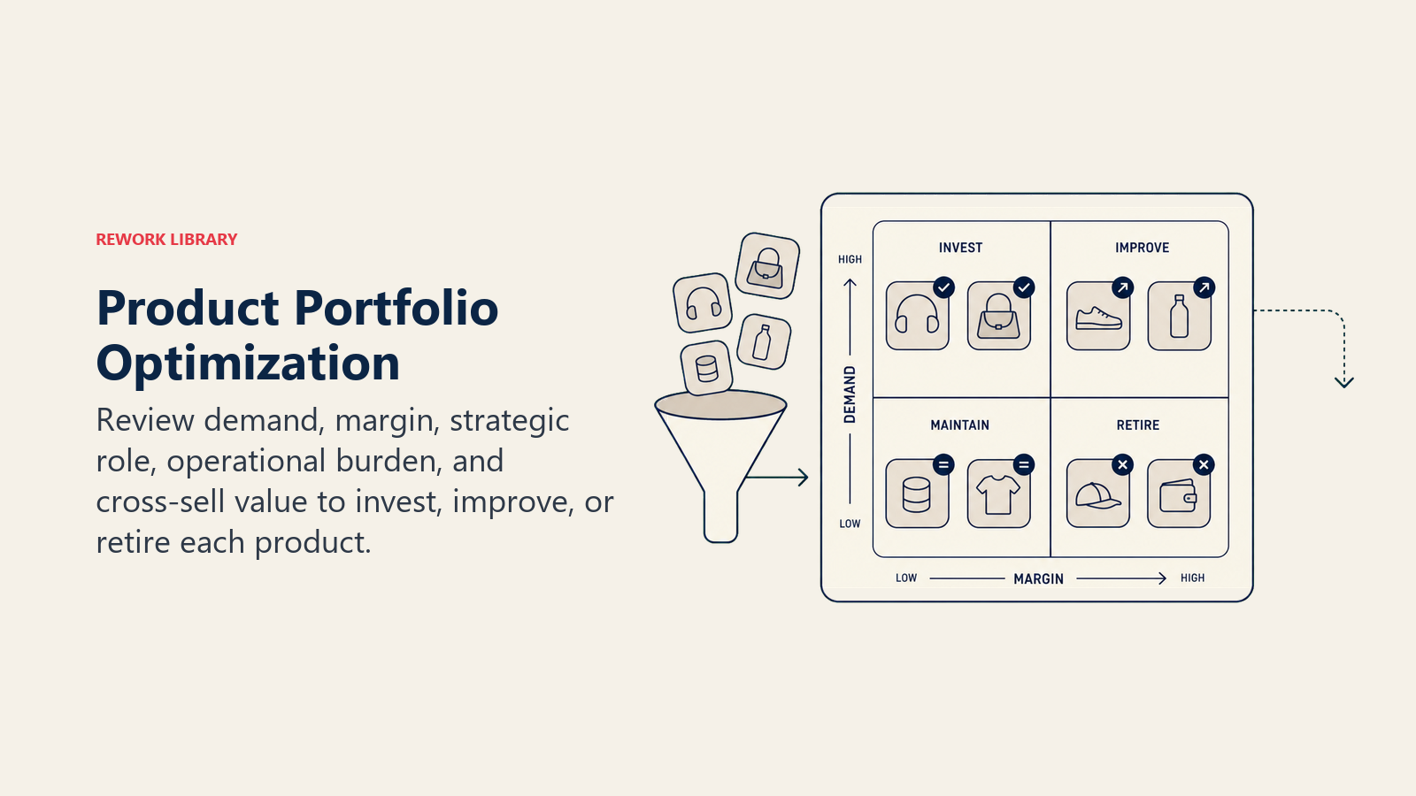 Product Portfolio Optimization, illustrated with portfolio garden console.