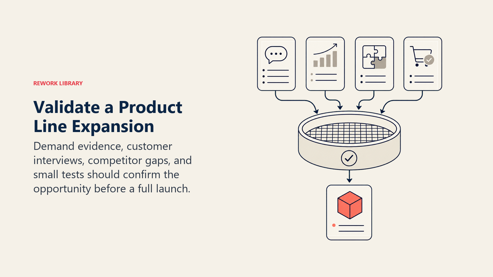Validate a Product Line Expansion, illustrated with validation sieve.