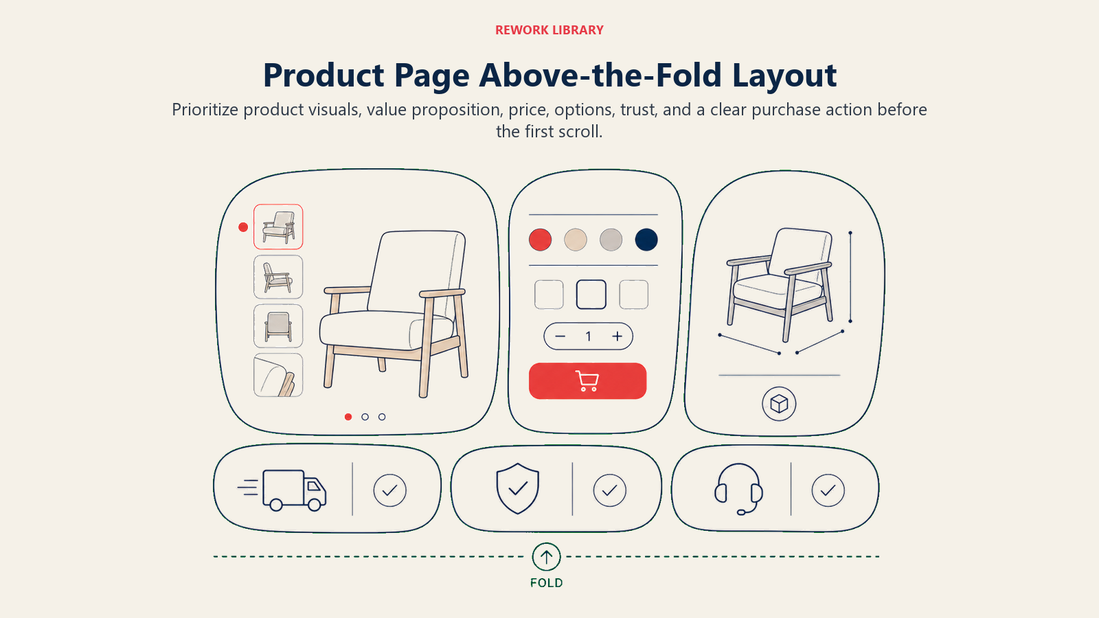Product Page Above-the-Fold Layout illustrated by a wide product-page hierarchy represented as six large physical zones above a clear fold line