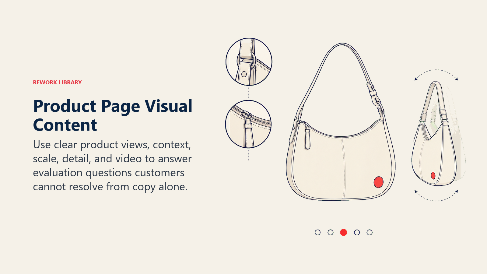 Product Page Visual Content illustrated by a visual inspection carousel with a hero product, detail lens, scale reference, and motion frame