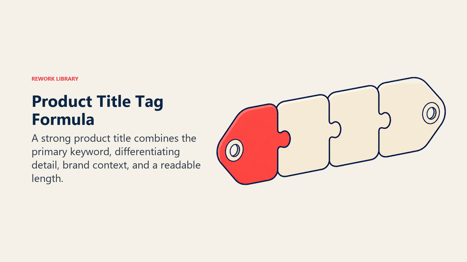 Product Title Tag Formula shown as modular title tag strip in a Rework Library editorial illustration