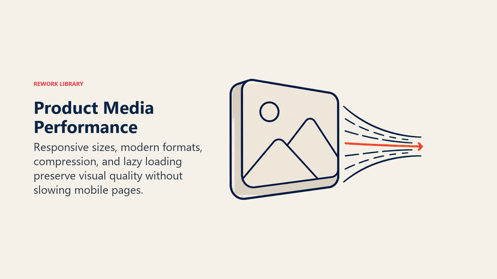Product Media Performance, illustrated as a large camera image tile compressed through a speed tunnel into a lighter fast-loading tile, one coral speed pulse