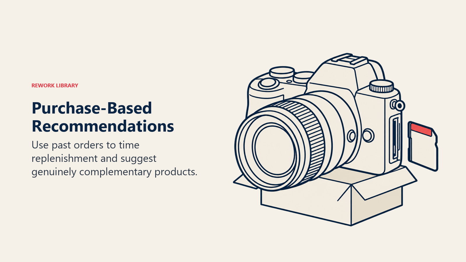 Purchase-Based Recommendations illustrated by camera and memory card pairing.