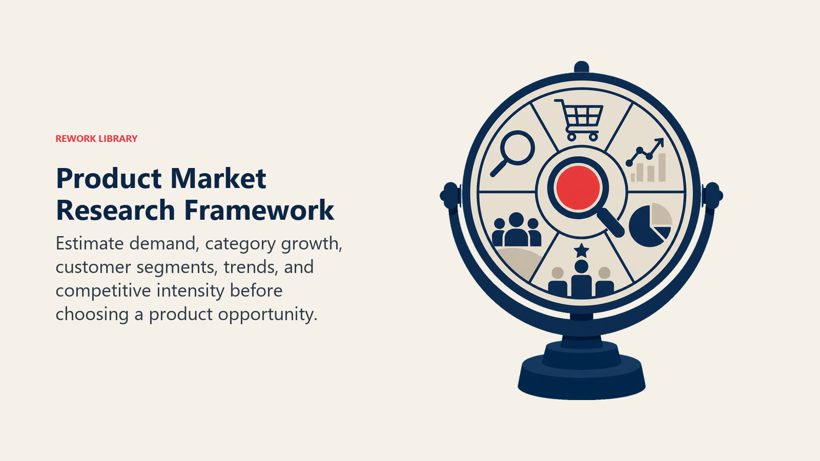 Product Market Research Framework illustrated with market opportunity observatory