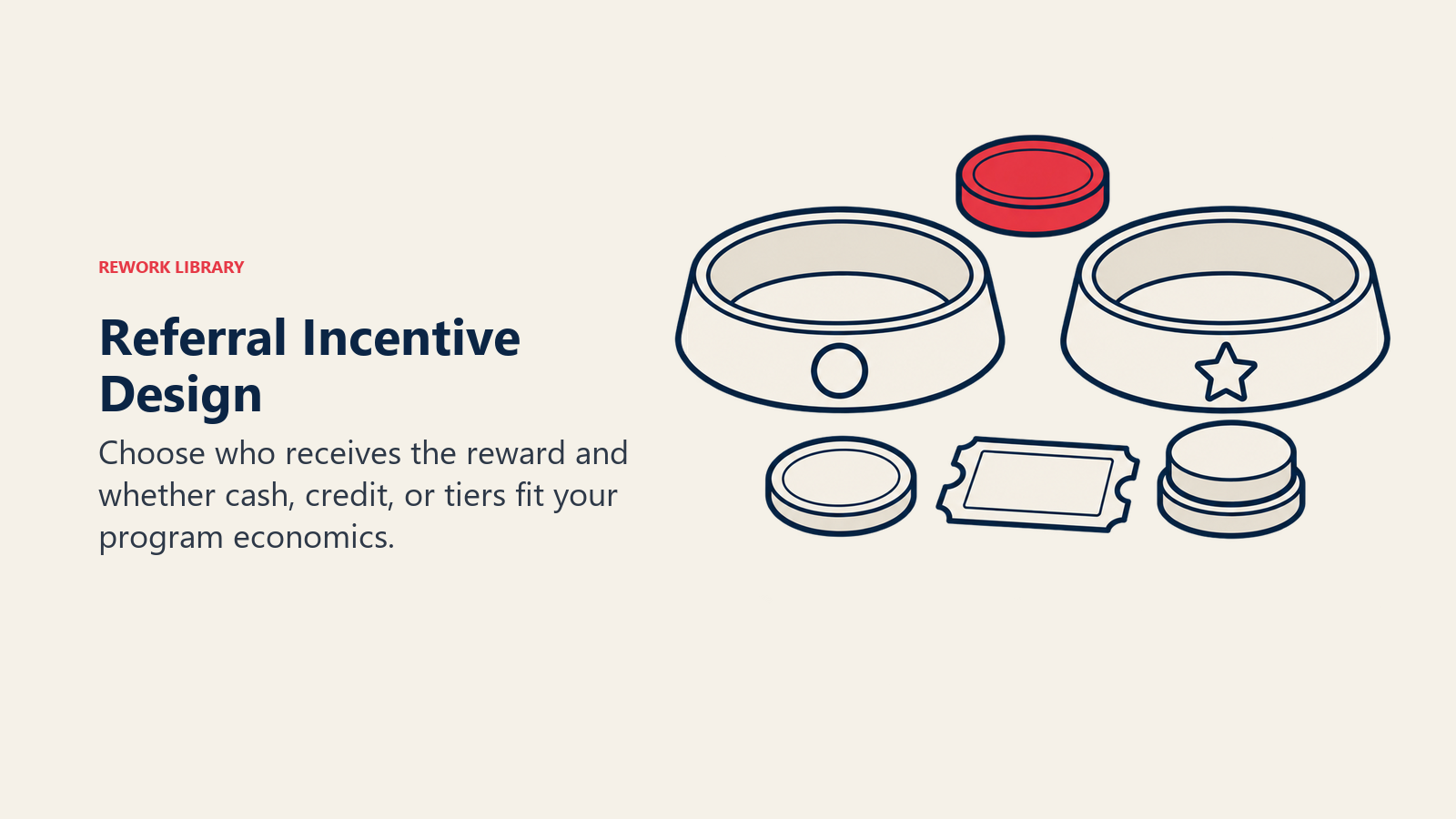 Referral Incentive Design illustrated by reward allocation bowls.