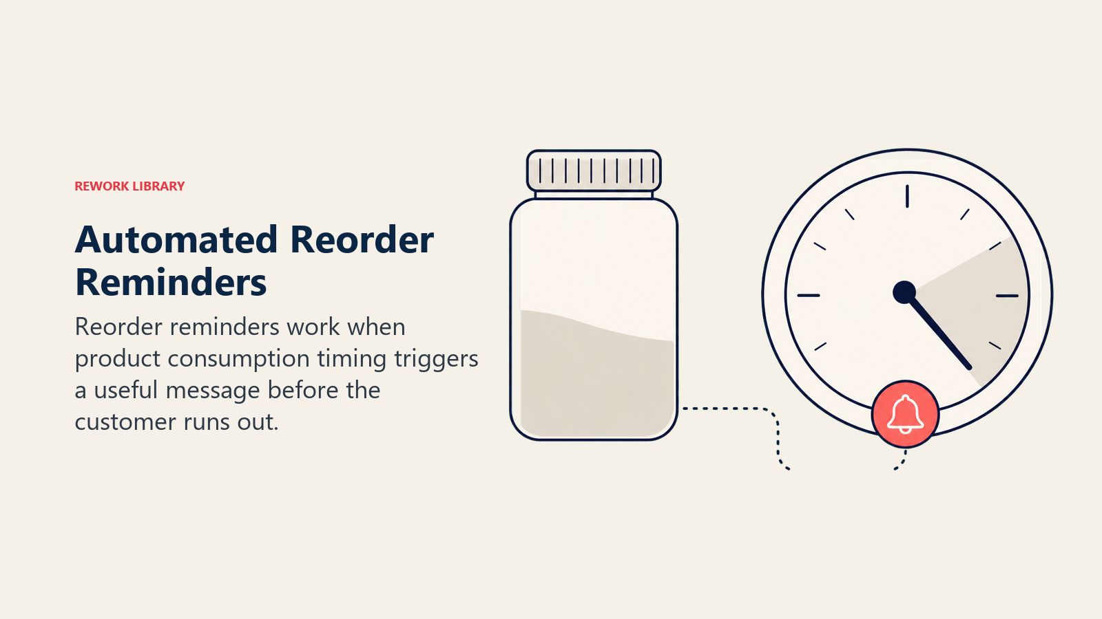 Automated Reorder Reminders, illustrated with consumption clock.