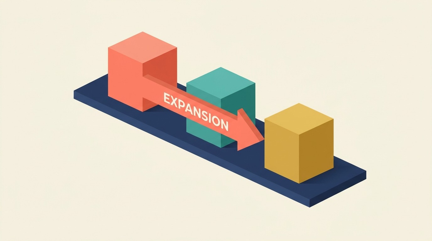 Cross-category expansion strategy with upsell complements, basket expansion, and category migration paths