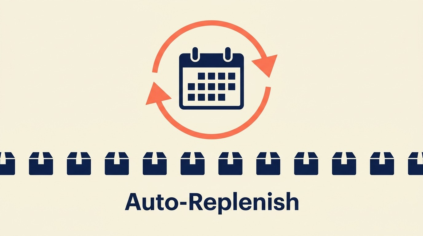 Subscribe and reorder program structure with subscription benefits, flexible frequency, and churn mitigation flows