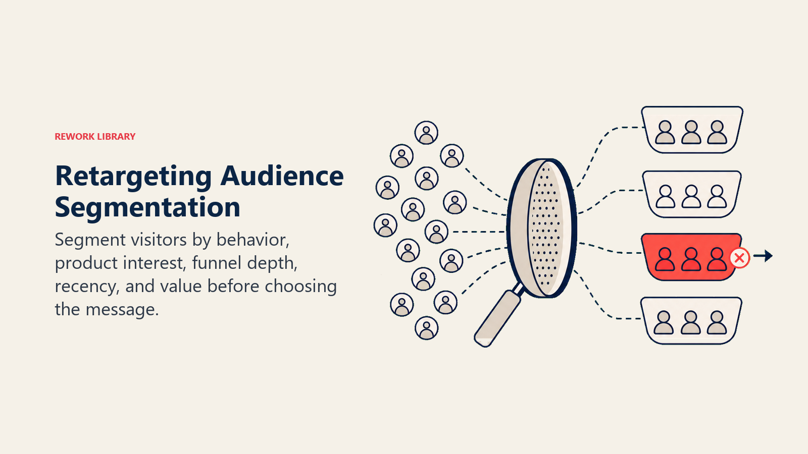 Retargeting Audience Segmentation illustrated as a segmentation lens sorts visitor tokens into several intent vessels, with one coral checkout-abandoner segment closest to action