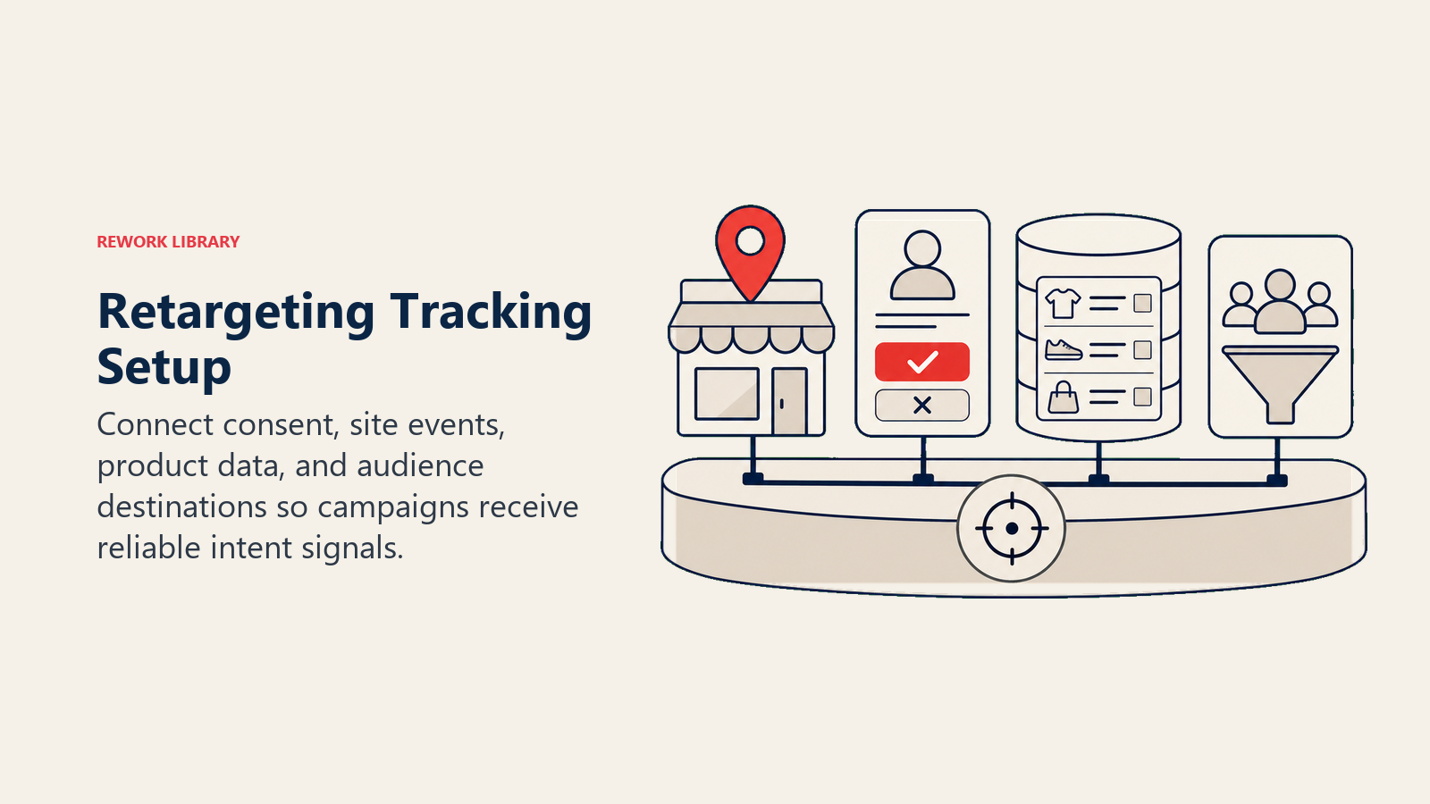 Retargeting Tracking Setup illustrated as a tracking foundation holds a storefront event beacon, consent gate, product feed vessel, and audience receiver in one stable base