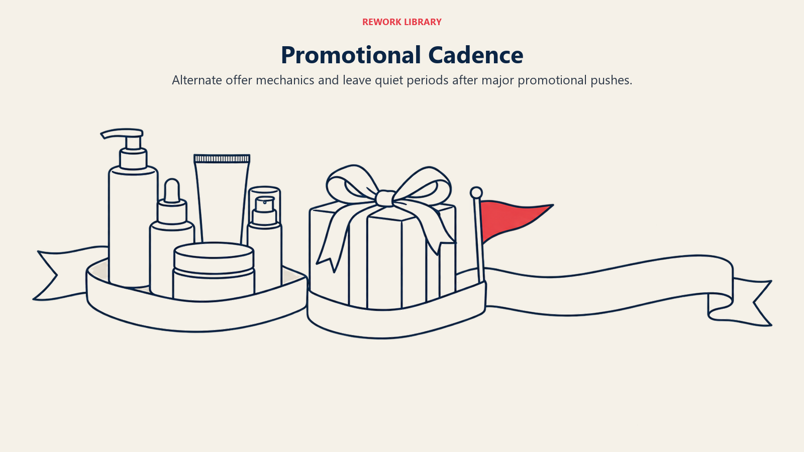 Promotional Cadence illustrated by spaced promotional moments.