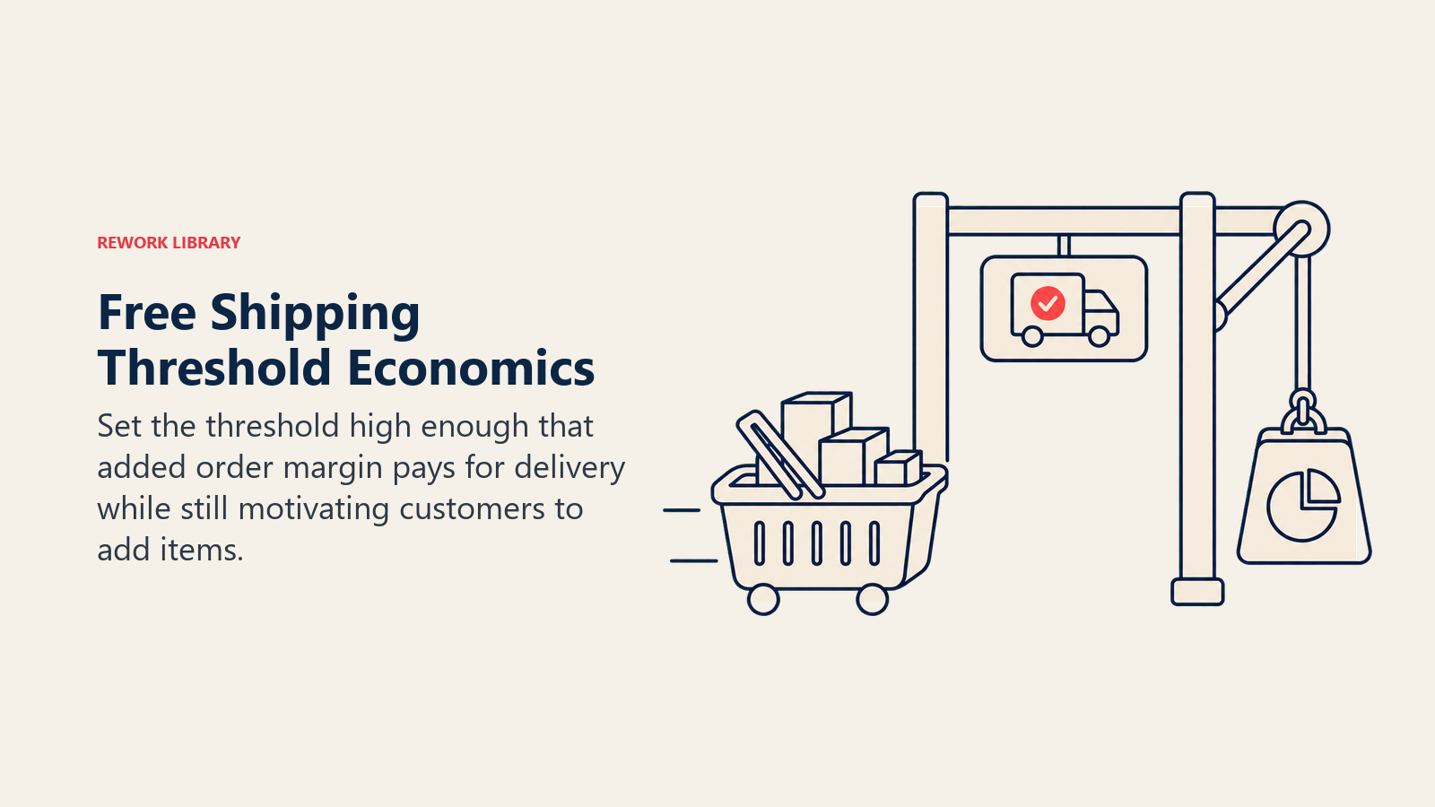 Free Shipping Threshold Economics, illustrated as a shopping basket approaching a free-shipping gate while a contribution-margin counterweight keeps the gate balanced