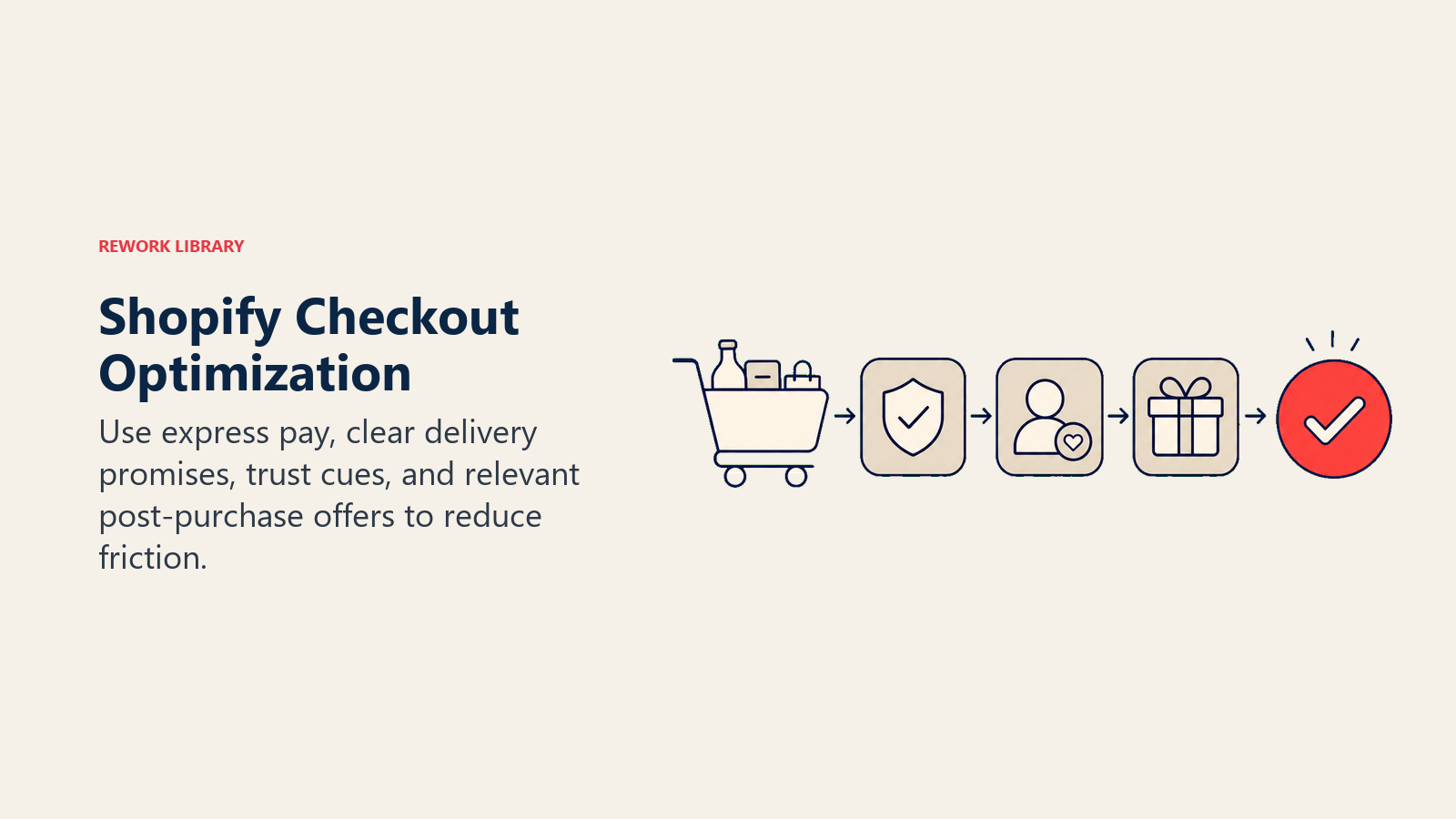 Shopify Checkout Optimization illustrated as a checkout lane moves through four soft conversion aids toward one coral order confirmation, with no text or logos