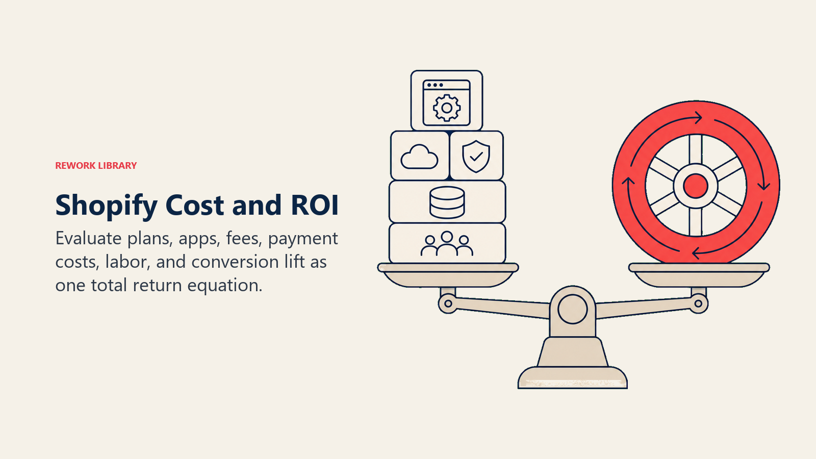 Shopify Cost and ROI illustrated as a balance mechanism weighs a stack of platform cost artifacts against a larger coral return flywheel