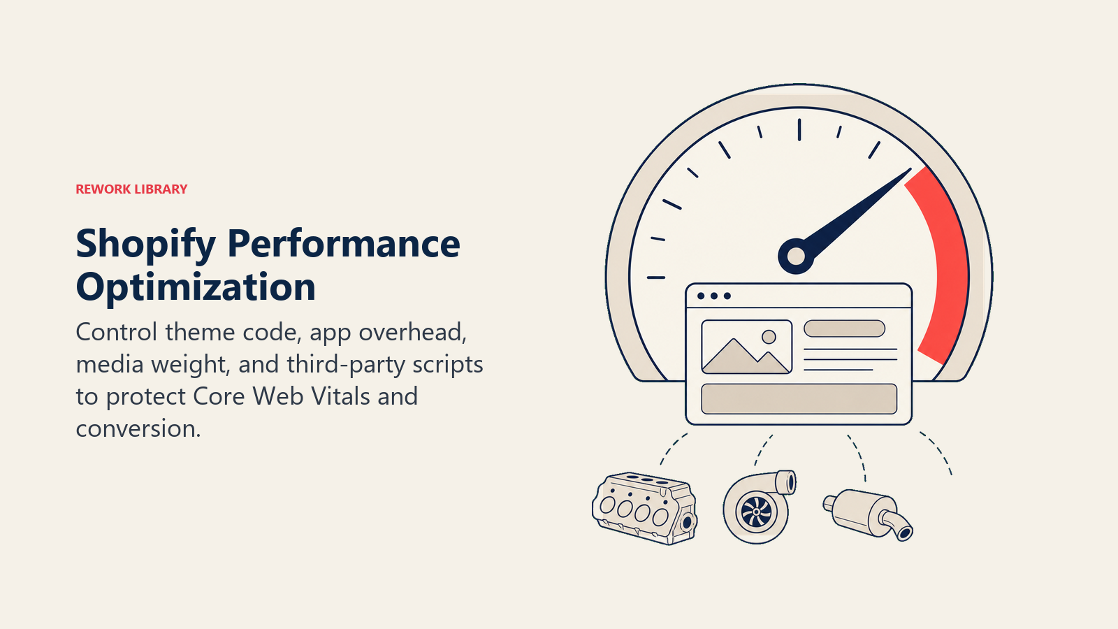 Shopify Performance Optimization illustrated as a storefront speedometer sheds four heavy components while a streamlined page object reaches a coral performance zone
