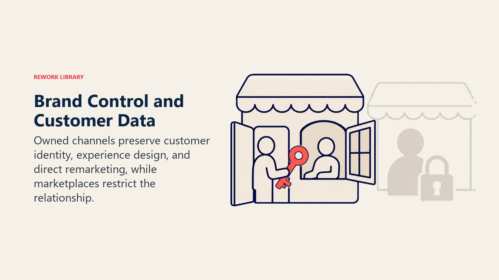Brand Control and Customer Data: a brand storefront holding a customer key and an open relationship window, contrasted subtly with a locked marketplace customer silhouette in the background