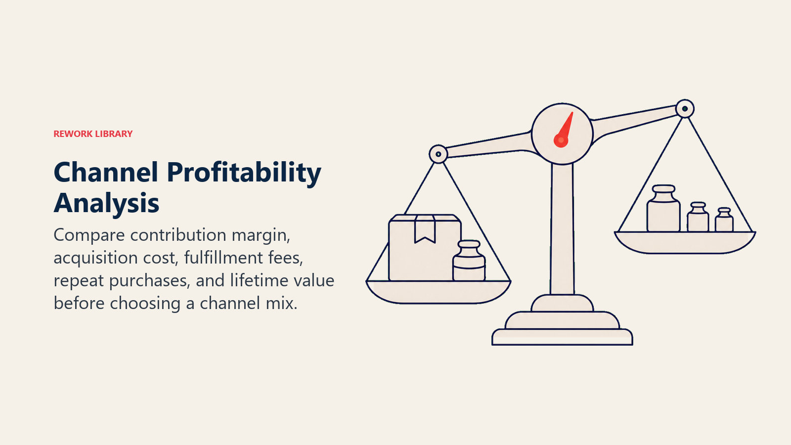 Channel Profitability Analysis: a balance scale comparing a high-margin owned order with acquisition weight against a lower-margin marketplace order with fee weights, one coral balance pointer